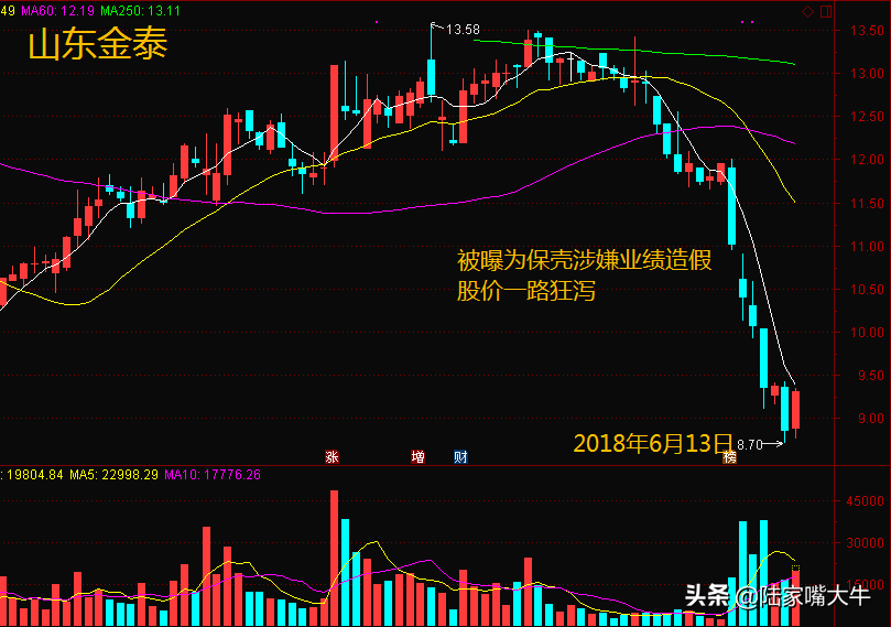 如何通过换股解套分享在四个不同市场阶段的换股时机和九大规律