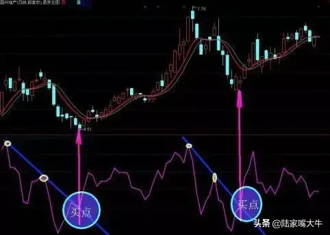 山谷停板抄大底拨云见日买入绝技低点的抢反弹技巧
