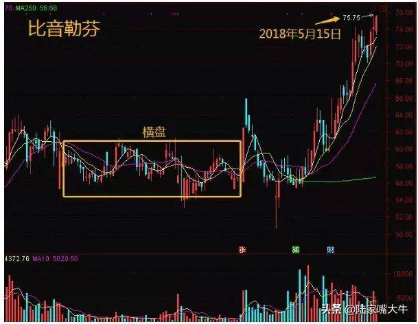 主力是抢筹还是逃顶这样看换手率就行！通过换手率判断主力动向