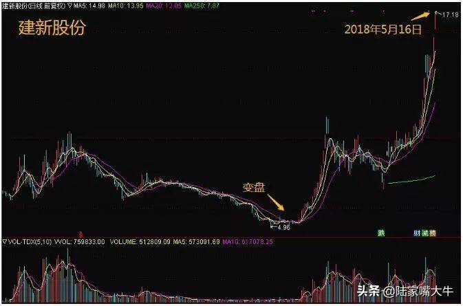 主力是抢筹还是逃顶这样看换手率就行！通过换手率判断主力动向