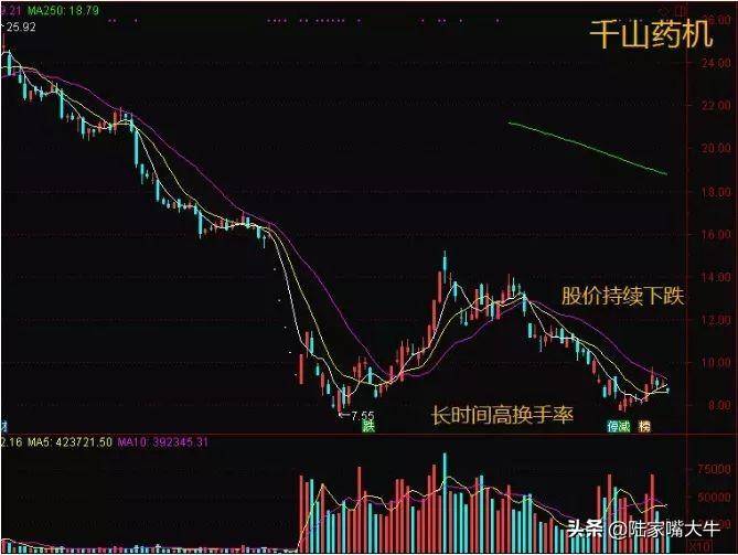 主力是抢筹还是逃顶这样看换手率就行！通过换手率判断主力动向