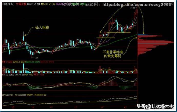 干货筹码分布运用详解大全这是我见过分析得最透彻的文章