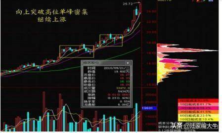 终于有人把筹码分布讲的明白了这是我见过分析得最透彻的文章