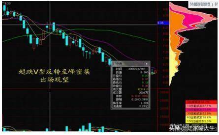 终于有人把筹码分布讲的明白了这是我见过分析得最透彻的文章