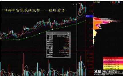 终于有人把筹码分布讲的明白了这是我见过分析得最透彻的文章