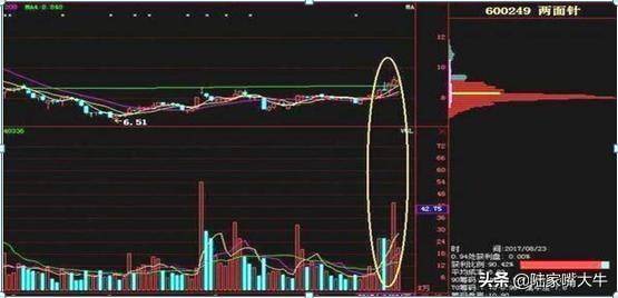 终于有人把筹码分布讲的明白了这是我见过分析得最透彻的文章