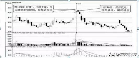 股民学堂散户坚决做到六不碰否则会很惨！实战图解