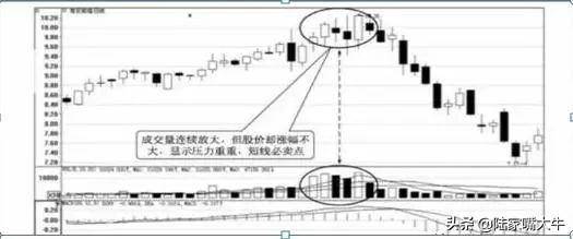 股民学堂散户坚决做到六不碰否则会很惨！实战图解