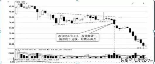股民学堂散户坚决做到六不碰否则会很惨！实战图解