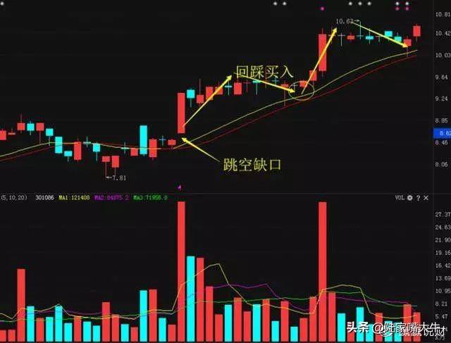 这是我见过最好的交易模式上升趋势回档买入值得读百遍