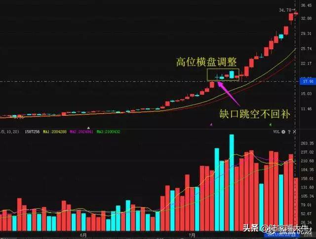 这是我见过最好的交易模式上升趋势回档买入值得读百遍