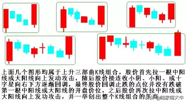 股民学堂看涨信号！上升三部曲的趋势买入技巧实战图解