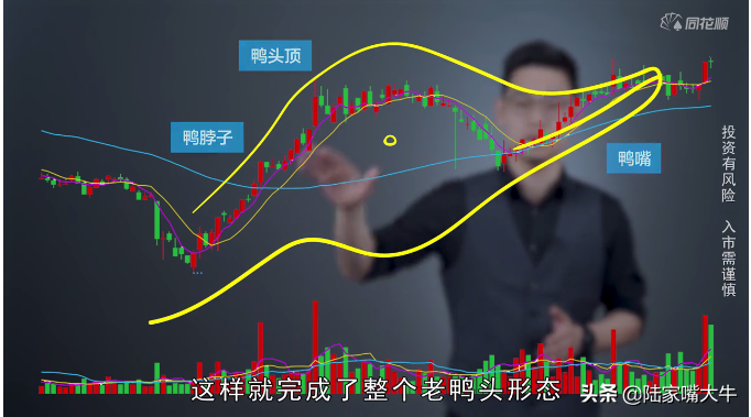 千金难买老鸭头形态一出主升开始老手靠此曾一年翻2倍