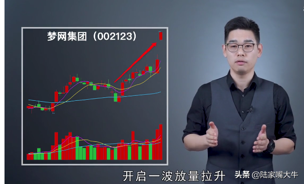 千金难买老鸭头形态一出主升开始老手靠此曾一年翻2倍