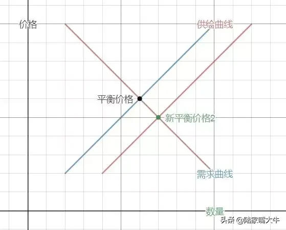 价格均由供求双方决定筹码才是股市博弈的核心