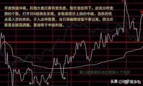 从未有人把分时图讲得这么透彻哪些才是分时图的买卖时机？