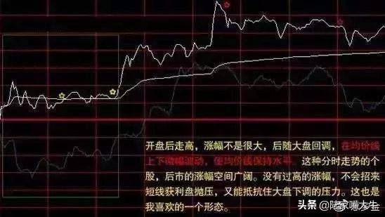 从未有人把分时图讲得这么透彻哪些才是分时图的买卖时机？