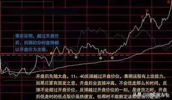 从未有人把分时图讲得这么透彻哪些才是分时图的买卖时机？