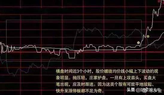 从未有人把分时图讲得这么透彻哪些才是分时图的买卖时机？