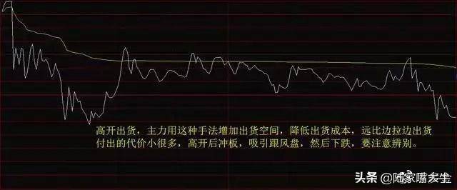 从未有人把分时图讲得这么透彻哪些才是分时图的买卖时机？