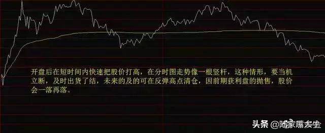 从未有人把分时图讲得这么透彻哪些才是分时图的买卖时机？