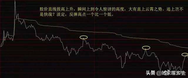 从未有人把分时图讲得这么透彻哪些才是分时图的买卖时机？