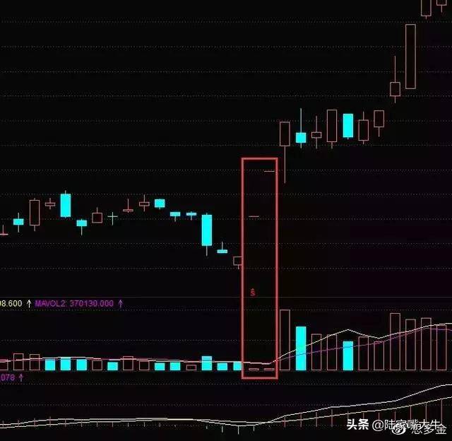 翻了上万本股票书此文把成交量学得透透彻彻大力建议收藏