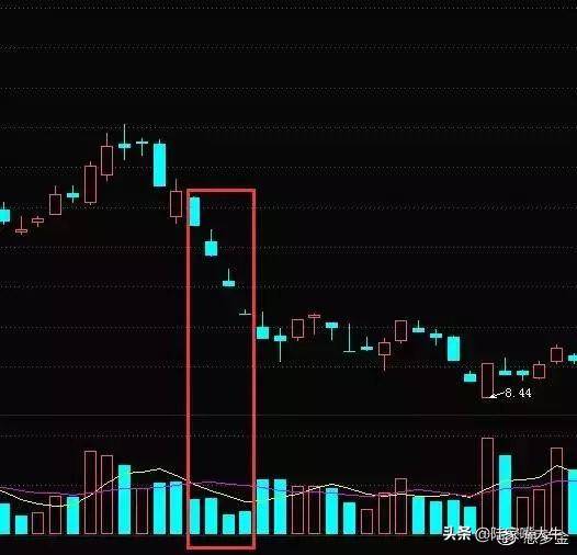 翻了上万本股票书此文把成交量学得透透彻彻大力建议收藏