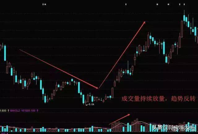 翻了上万本股票书此文把成交量学得透透彻彻大力建议收藏