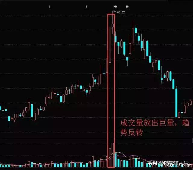 翻了上万本股票书此文把成交量学得透透彻彻大力建议收藏