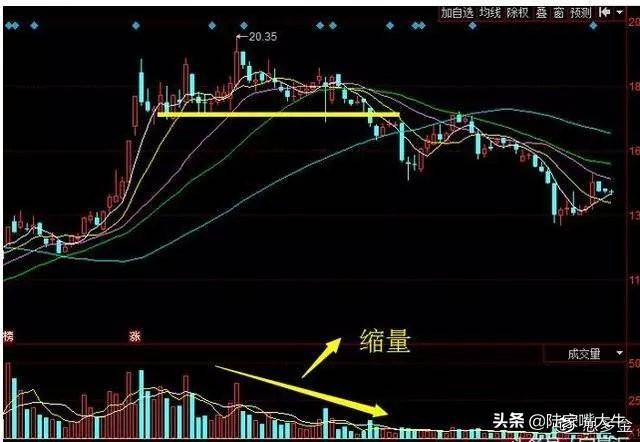 翻了上万本股票书此文把成交量学得透透彻彻大力建议收藏