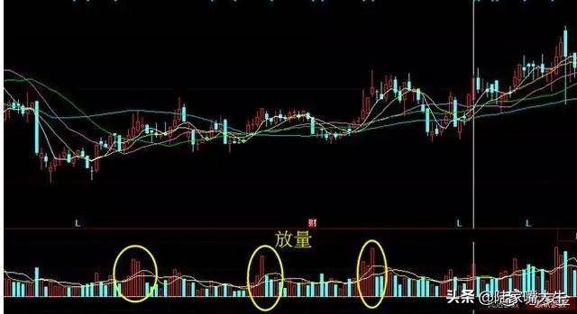 翻了上万本股票书此文把成交量学得透透彻彻大力建议收藏