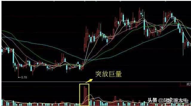 翻了上万本股票书此文把成交量学得透透彻彻大力建议收藏
