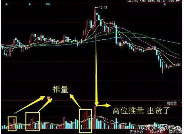 翻了上万本股票书此文把成交量学得透透彻彻大力建议收藏
