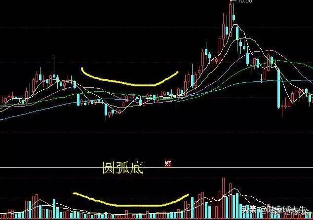 翻了上万本股票书此文把成交量学得透透彻彻大力建议收藏