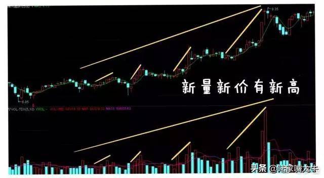 翻了上万本股票书此文把成交量学得透透彻彻大力建议收藏