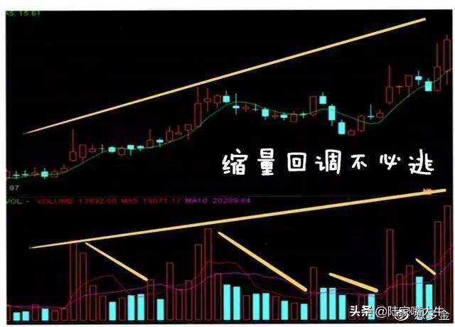翻了上万本股票书此文把成交量学得透透彻彻大力建议收藏