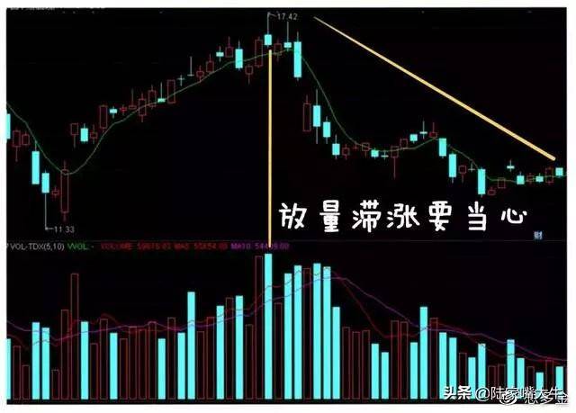 翻了上万本股票书此文把成交量学得透透彻彻大力建议收藏