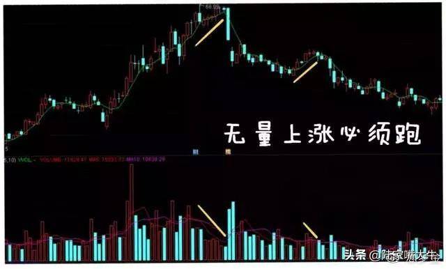 翻了上万本股票书此文把成交量学得透透彻彻大力建议收藏
