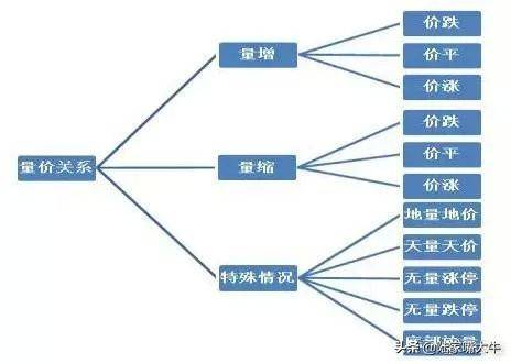 翻了上万本股票书此文把成交量学得透透彻彻大力建议收藏