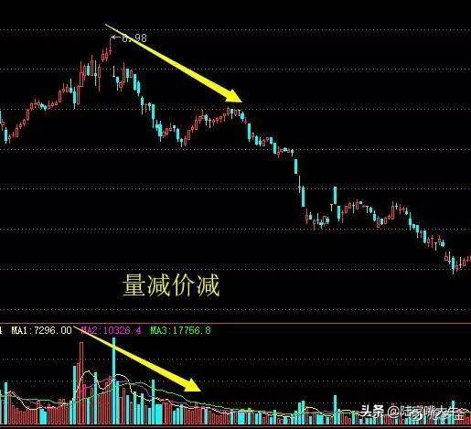 翻了上万本股票书此文把成交量学得透透彻彻大力建议收藏