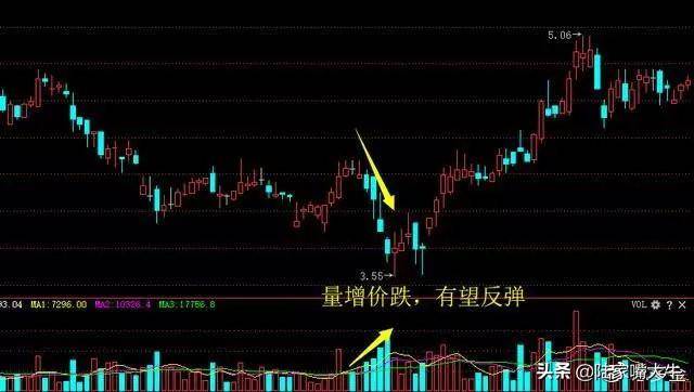 翻了上万本股票书此文把成交量学得透透彻彻大力建议收藏