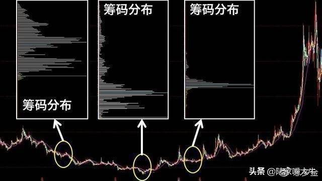 终于有人把中国股市讲清楚了日内交易九式读懂少走十年弯路