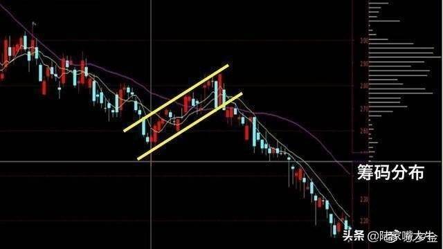 终于有人把中国股市讲清楚了日内交易九式读懂少走十年弯路