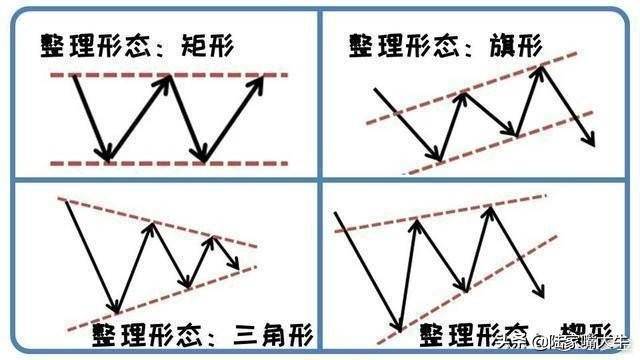终于有人把中国股市讲清楚了日内交易九式读懂少走十年弯路