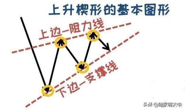 终于有人把中国股市讲清楚了日内交易九式读懂少走十年弯路