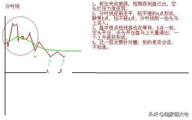 终于有人把中国股市讲清楚了日内交易九式读懂少走十年弯路