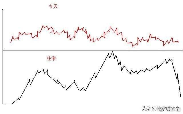 终于有人把中国股市讲清楚了日内交易九式读懂少走十年弯路