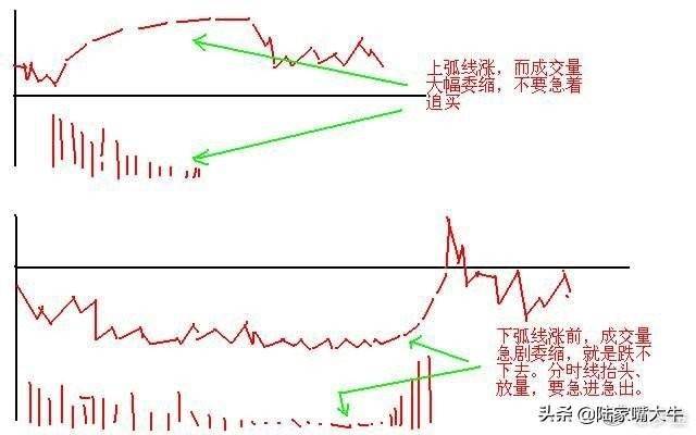 终于有人把中国股市讲清楚了日内交易九式读懂少走十年弯路