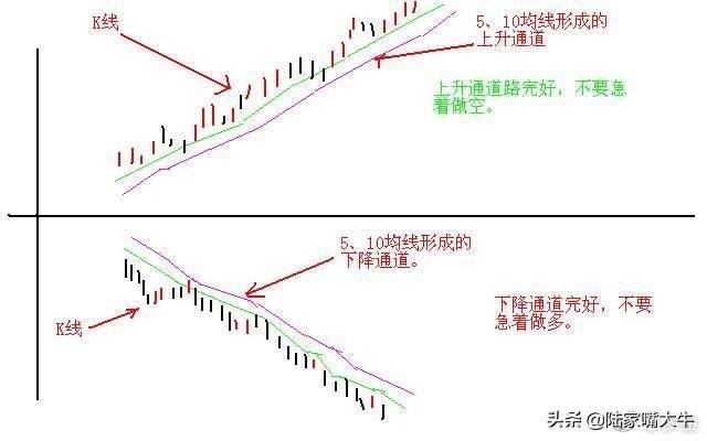 终于有人把中国股市讲清楚了日内交易九式读懂少走十年弯路